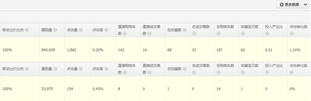 [直播]女裝直通車打爆款更詳細(xì)直播（數(shù)據(jù)絕對真實(shí)）